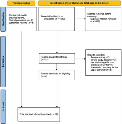 Exercise intervention for the management of chemotherapy-induced peripheral neuropathy: a systematic review and network meta-analysis